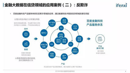2018年中國大數據風控調研報告 大數據服務的崛起與應用深化