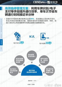 數據驅動未來 2017中國智慧停車行業大數據報告深度解讀